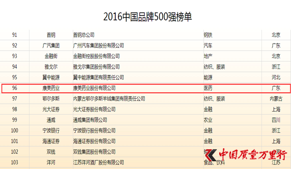 ˎI(y)M(jn)2016ЇƷ500(qing)ǰُ(qing)