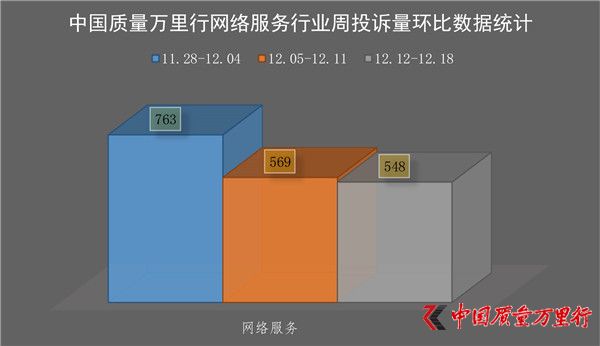 һMͶV(20161212-1218)WjաИI(y)