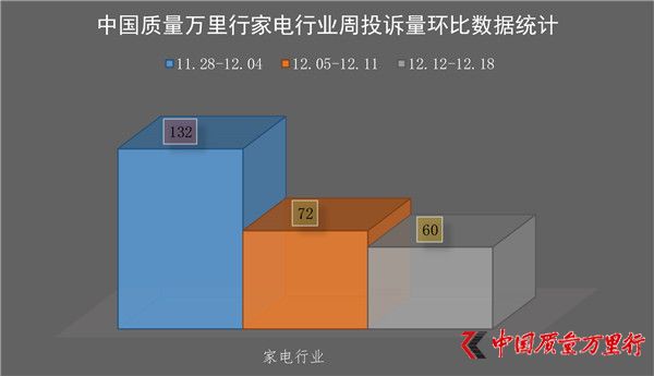 һMͶV(20161212-1218գИI