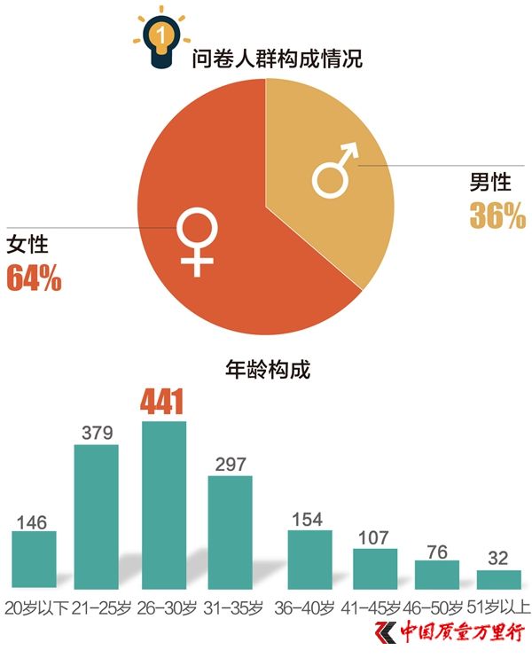 315{飺70%M^֙൫36%ŗS࣬ʲô