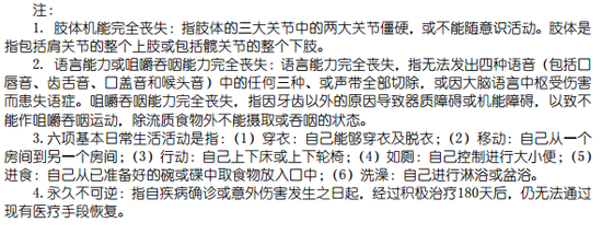 中國(guó)人壽官網(wǎng)康恒重大疾病保險(xiǎn)合同條款截圖二