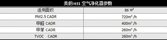美的H31空氣凈化器深度評測