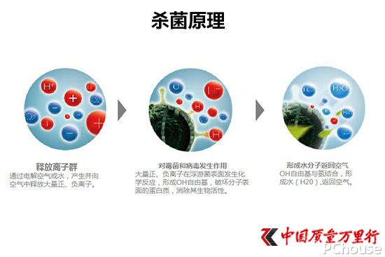美的H31空氣凈化器深度評測