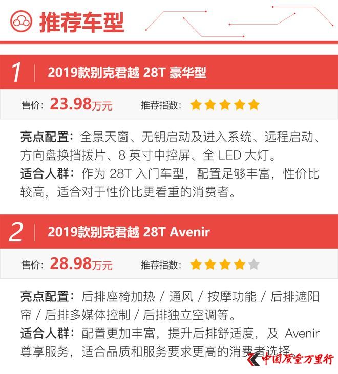 競(jìng)爭(zhēng)力大幅提升 全新別克君越購(gòu)買(mǎi)手冊(cè)