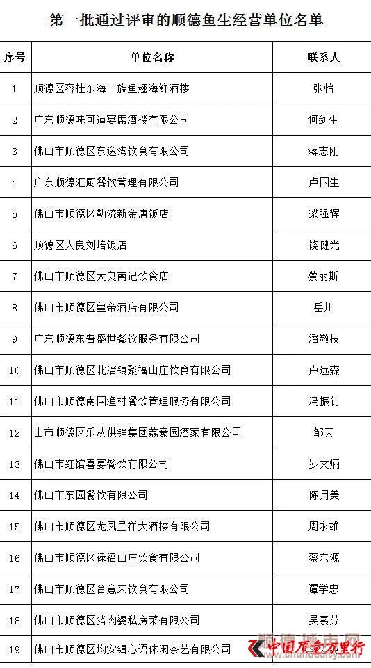 首批19家通過評(píng)審的順德魚生經(jīng)營(yíng)單位.jpg