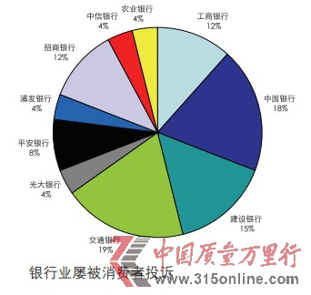 5月投訴報告:網購投訴10熱點 銀行服務10問題