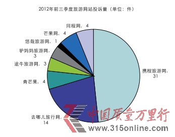 2012ǰξWվͶV 