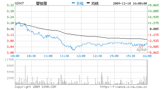 碧桂園受累質量門楊惠妍身價兩日縮水24億港元