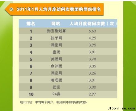 20111˾¶L(wn)Δ(sh)F(tun)ُ(gu)W(wng)վ