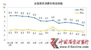 20126·CPIϝq2.2% (chung)29(g)ԁµ