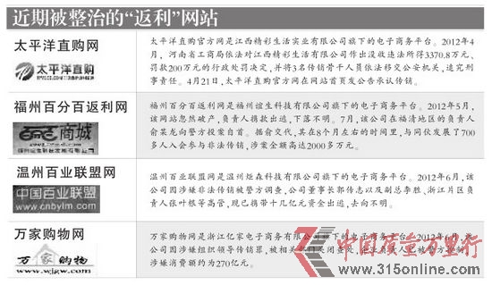 “ϼw”(chung)ʼӾW(wng)jN