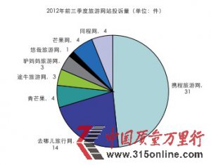 2012ǰξWվͶV