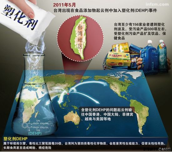 塑化劑事件波及大陸、香港、東南亞與美國(guó)。 (CFP/圖) 塑化劑事件波及大陸、香港、東南亞與美國(guó)。 (CFP/圖)