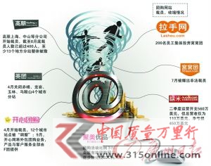 多家團購網(wǎng)經(jīng)營狀況一覽。CFP 多家團購網(wǎng)經(jīng)營狀況一覽。CFP