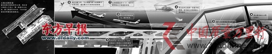 東航MU516航班“擅自從關(guān)西機(jī)場(chǎng)起飛”事件還原圖,圖中信息來自日本國(guó)土交通省,東航表示正對(duì)這一事件進(jìn)行調(diào)查。 趙佳峰 制圖