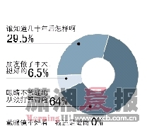 名醫(yī)拒做激光近視矯正術(shù)消費者擔心后遺癥