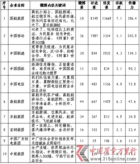 國航只給名人道歉遭炮轟零元機(jī)票被指炒作