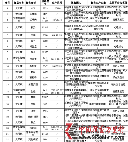 ϸa(chn)Ʒ