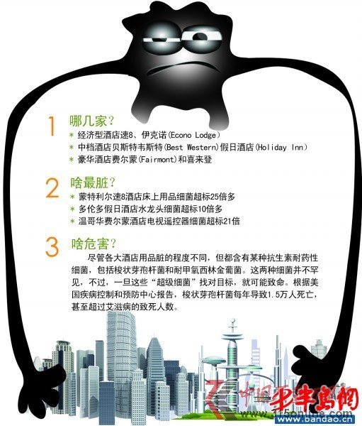 速8與喜來(lái)登等6酒店上黑榜存可致命超級(jí)細(xì)菌