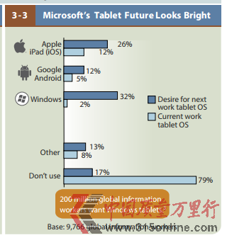 Q2|ϢϲgWindowsƽiPad