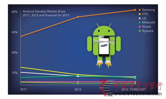 ƽQʳܙC(j)~ AndroidԾI(lng)ȵλ