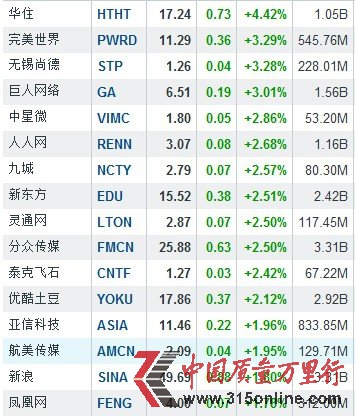 38Їɶ(sh)ϝq ֱýq2.50%