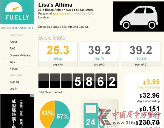 ôWHonva(挍B. Chan)f2013 ծaAltima 2.5SL(˼gײ)5412Ӣ24Ѕ^͸·{82%18%ͺĞ44.2mpg(5.35/ٹ)ƽͺ26.4mpg(_8.95/ٹ)
