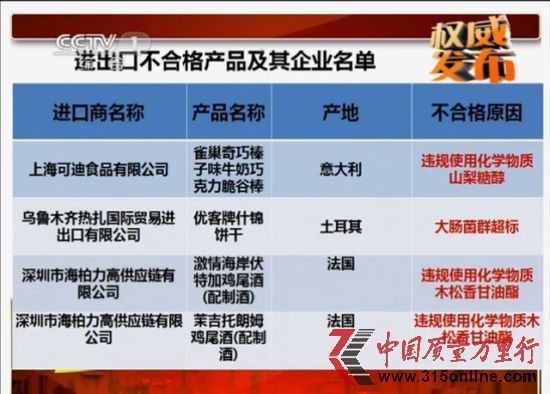進(jìn)出口不合格產(chǎn)品及企業(yè)名單 進(jìn)出口不合格產(chǎn)品及企業(yè)名單