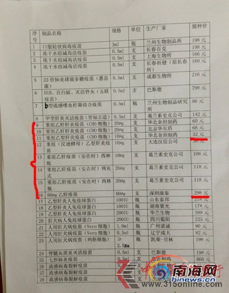 三亞市疾控中心多種疫苗的價位表。(南海網記者劉麗萍攝) 三亞市疾控中心多種疫苗的價位表。(南海網記者劉麗萍攝)